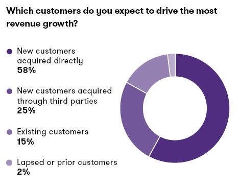 Which customer do you expect to drive the most revenue growth